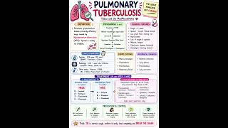 🫁 PULMONARY TUBERCULOSIS (TB) – QUICK Note 📑‼️ #viral #trending #mbbs #education #medicine