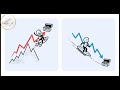 How to Trade the $5 Trillion Market: The Ultimate Forex Beginner’s Guide