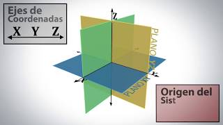 Sistema de coordenadas en tres dimensiones