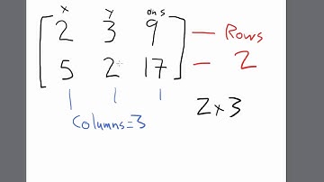 Matrix Dimensions and Naming TI 84 Calculator