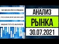 Анализ рынка 30.07.2021 / отчеты Сбербанк, mail, магнит, Мать и дитя