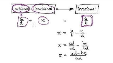 Proof by Contradiction - rational irrational sum - Part 1/3