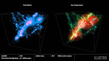 Dark matter vs gas temperature - Illustris universe simulation