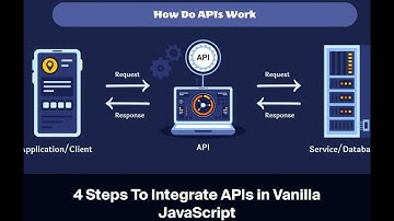 4 Steps To Integrate APIs in Vanilla JavaScript