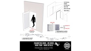 Create a Door with Trim from a base Curve - Grasshopper & Rhino Parametric Architecture - Script