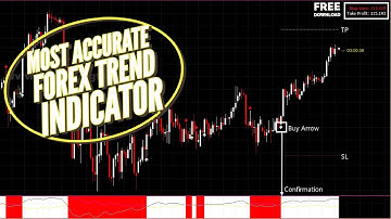 The Most Accurate Forex Trading MetaTrader 4 Trend Indicator | Free Download
