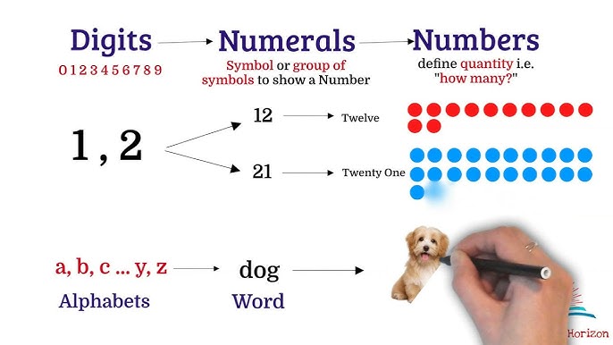 Numerals In Math A New Number System The Journey Of University