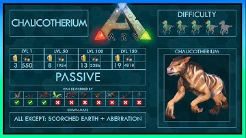 Chalicotherium easy Tame + Abilities | Full Guide + Trap | Ark