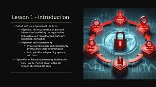 CIPM Domain 4 Lesson 1