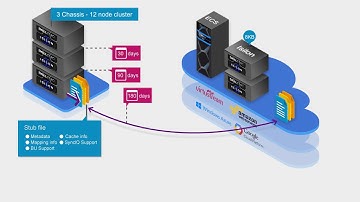 cloudpools overview final redo 16373