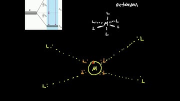Crystal Field Stabilization Energy (CFSE) 1: Introduction