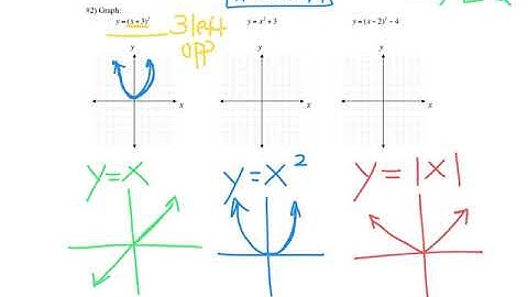Algebra 2 Review 2.5-2.7 (2018)