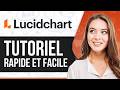 Comment Utiliser Lucidchart En 2026 | Tutoriel Pour Débutants