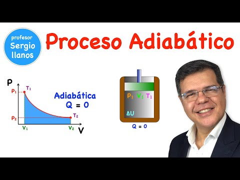 Vídeo: Diferencia Entre Adiabático Y Politrópico