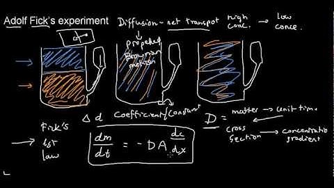 lecture 16 part 1 (Diffusion, 1st law)