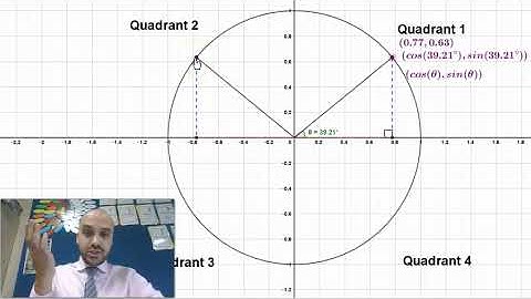 Unit circle Part 2   Symmetry