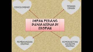 KAJIAN KES: PERANG DUNIA KEDUA DI EROPAH