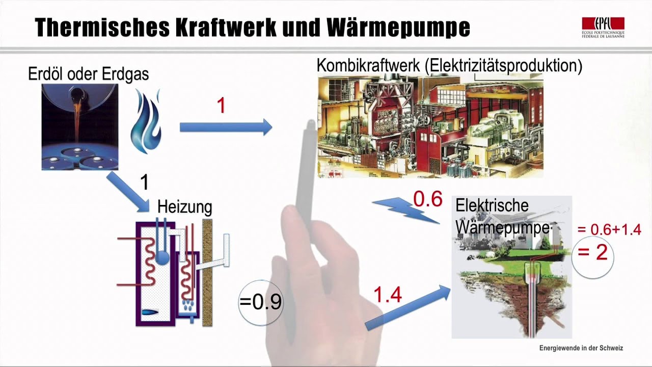 Lektion 11: Energieeinsparungen im Gebäudesektor II