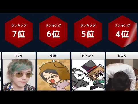 最も熱いファンがいるゲーム実況者【比較】