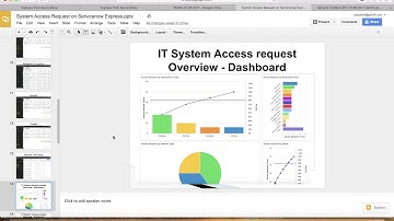 Access Request System on ServiceNow Express