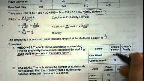 Honors Algebra 2   Unit 7   Conditional Probability