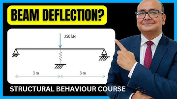Deflection of Beam with Spring Support | IStructE Structural Behaviour Course