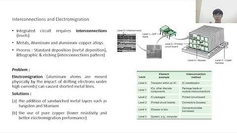Fabrication of Microelectronic Devices - Mechanical Engineering Udayana University Part 2