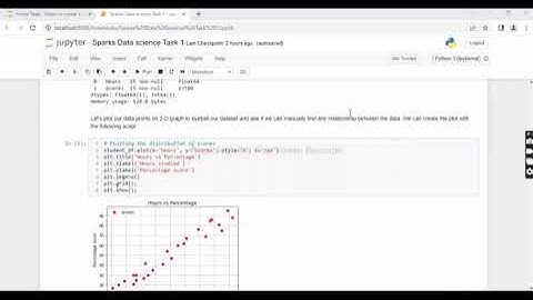 The Sparks Foundation Task 1 :- Prediction using Supervised Machine Learning