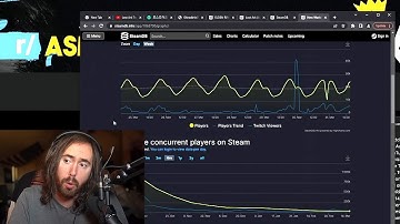 EVERYONE QUIT!? Asmongold checks New World Player Numbers after Patch