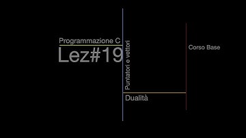 Dualità puntatori vettori Programmazione C lez#19
