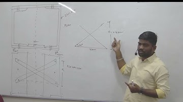 Design of Double Lacing System