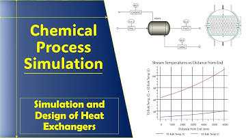 Heat exchangers: Heater/Coolers & Design and simulation of Shell & Tube heat exchangers / EDR / APEA