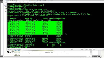 LabMinutes# SP0008 - Cisco MPLS VPN PE-CE with EIGRP (Part 1)