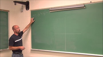 MATH105 Section 9.2 Parabolas