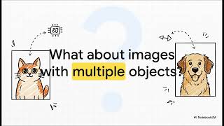 How Computers Learn to See: The Magic of Object Detection