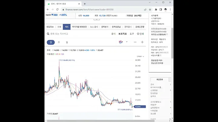 001550조비 주가 전망 및 차트 분석