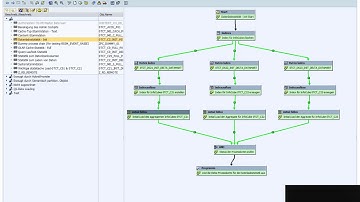 BIAnalyst Process Chain tool