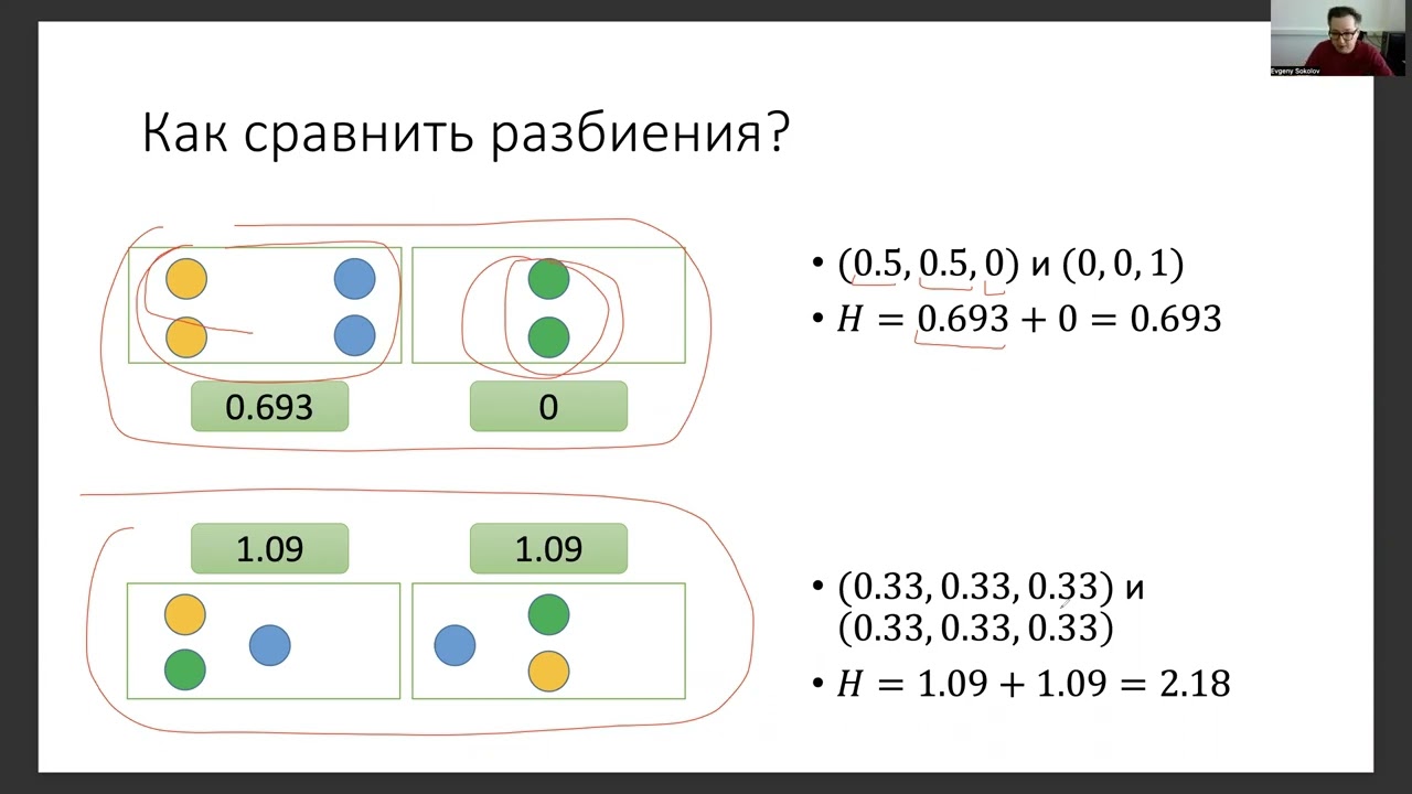 Основы машинного обучения, лекция 12 — решающие деревья, композиции ...