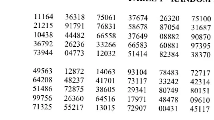 AP Statistics:  How to Sample with a Random Number Table