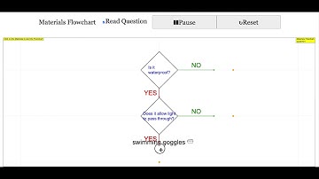 Materials Flow Chart Interactive