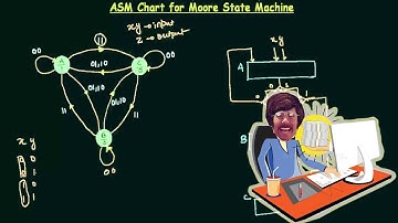 ASM Chart for Moore State Machine