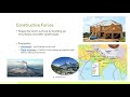 Constructive and Destructive Forces Shaping Earth's Landforms