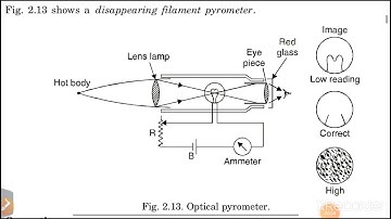 Optical pyrometer