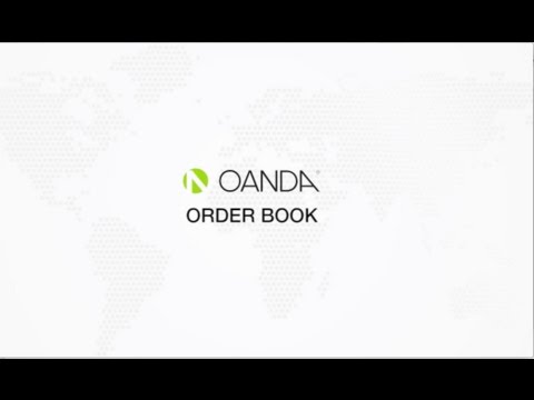 Oanda Order Book - 