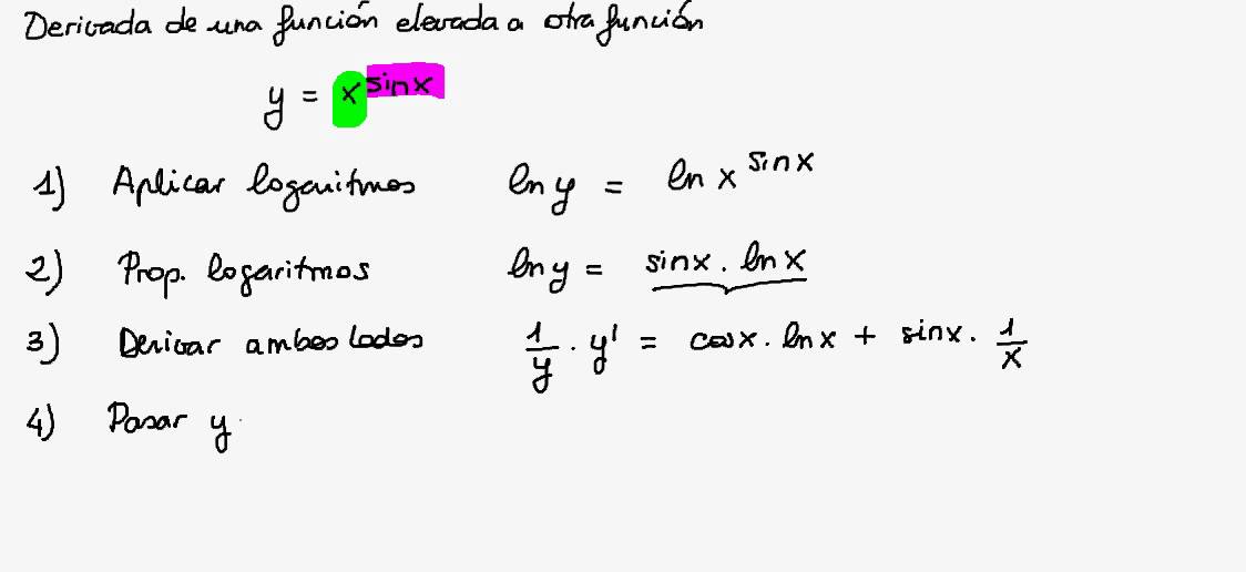 Derivada De E Elevado A 2x