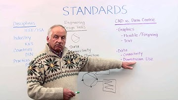Engineering Coffee Break: Standards -- Intergraph PP&M