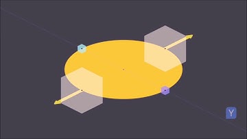 Tennis racket Theorem