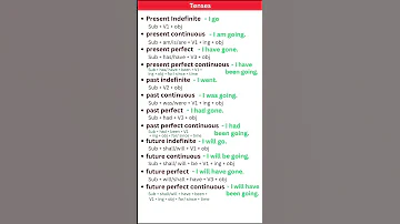 PRESENT PAST TENSE BASICTENSES SENTENCE EXAMPLES VERB FORMS 