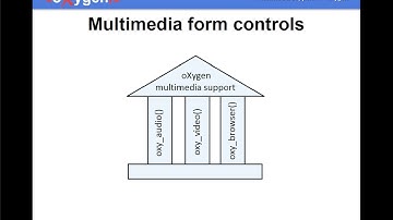 Webinar: Multimedia support in oXygen
