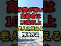 姿勢を正すだけで、高齢者は10歳以上若く見える可能性があります　#昭和世代 #猫背 #老人